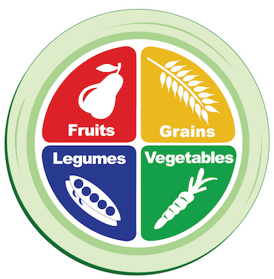 Plant based power plate